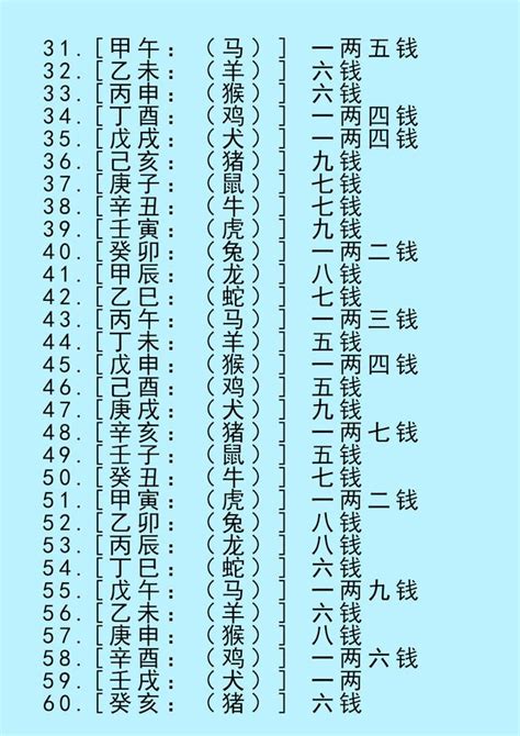 2兩8錢|2020年稱骨算命表：二兩八錢命運詳解